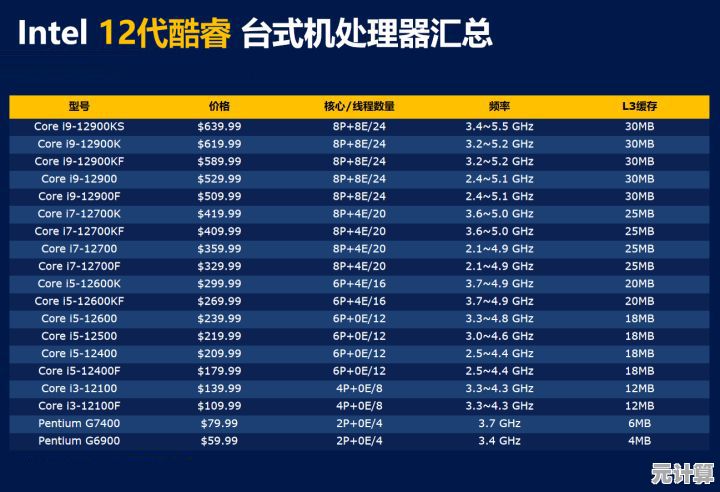选购CPU必看:2022最新天梯图,轻松找到你的高性能处理器! 选购CPU必看:2022最新天梯图,轻松找到你的高性能处理器!