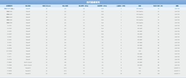 从性能到价格,详测最新CPU天梯图,选购不再纠结 从性能到价格,详测最新CPU天梯图,选购不再纠结