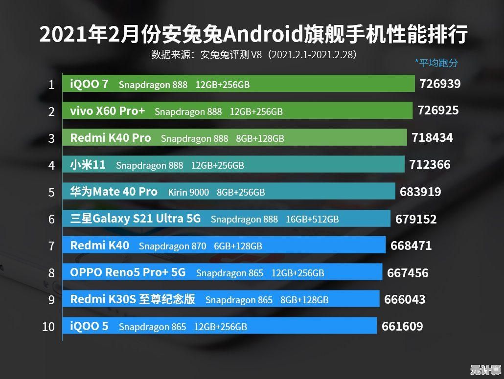 电脑处理器天梯图全面解读:助您精准匹配高性能CPU升级方案 电脑处理器天梯图全面解读:助您精准匹配高性能CPU升级方案