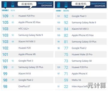 相机选购指南:DOX天梯图详细评测,帮你找到最适合的创作伙伴 相机选购指南:DOX天梯图详细评测,帮你找到最适合的创作伙伴