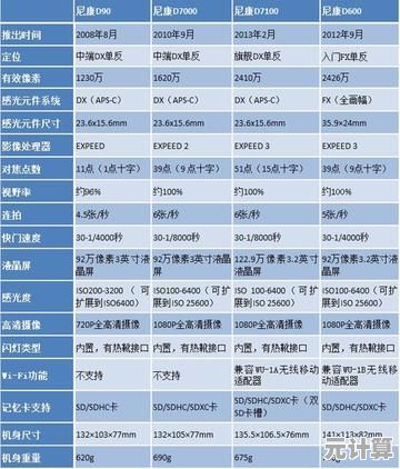 相机选购指南:DOX天梯图详细评测,帮你找到最适合的创作伙伴 相机选购指南:DOX天梯图详细评测,帮你找到最适合的创作伙伴