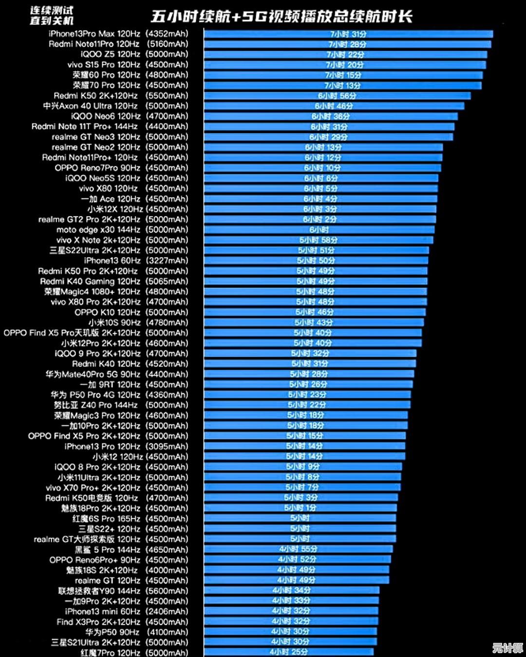 英特尔显卡2023天梯图更新：涵盖多款型号性能评测与排名一览
