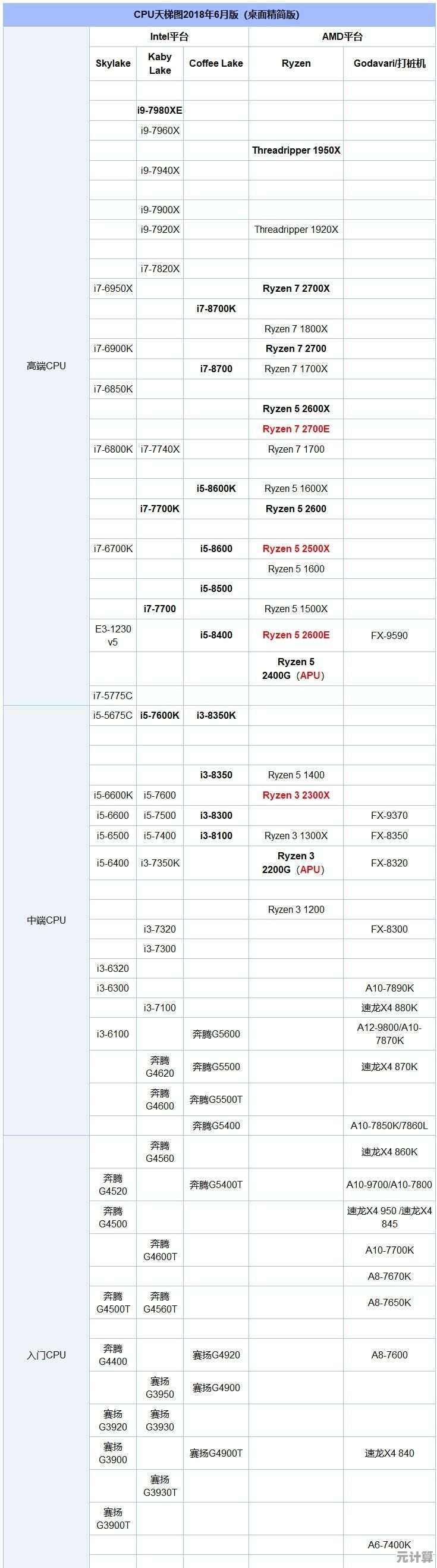 最新一代AMD显卡天梯图详解,轻松找到适合你的高性价比选择! 最新一代AMD显卡天梯图详解,轻松找到适合你的高性价比选择!