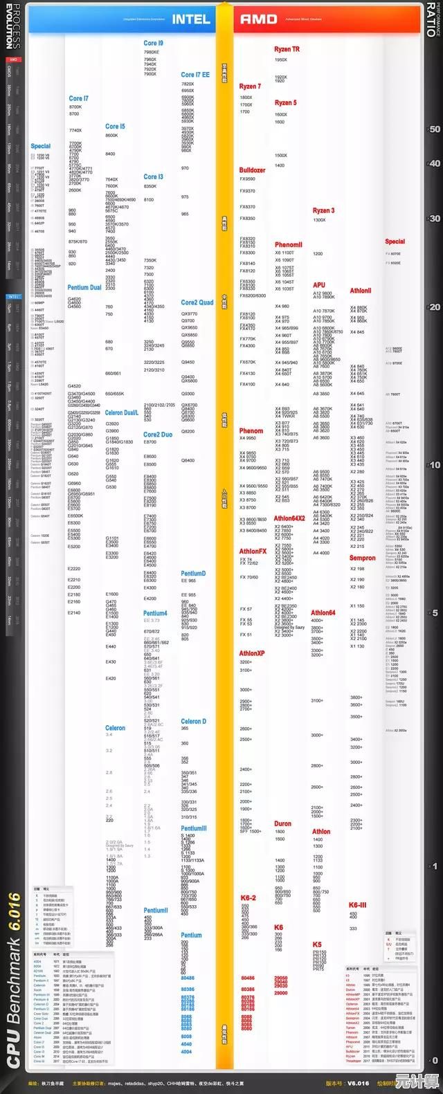 2022年最新版显卡性能天梯图：全面解析主流GPU排行与选购指南