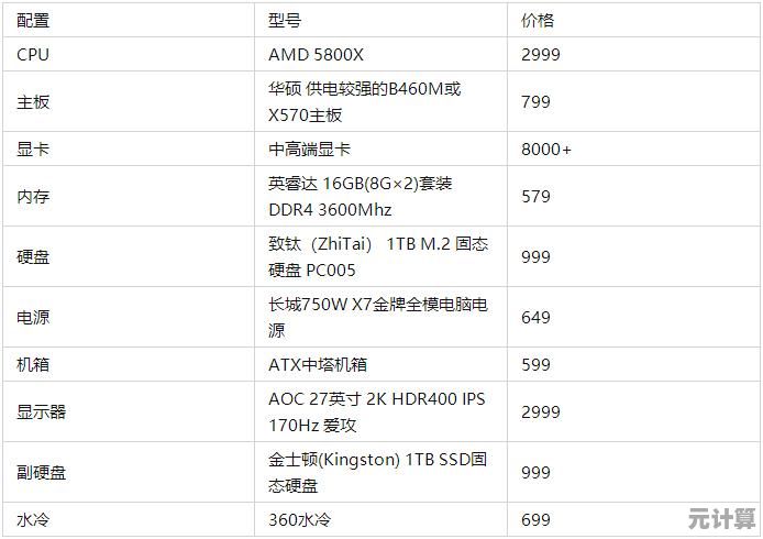 专业设计师必看：2022年度显卡天梯排行榜全面解析