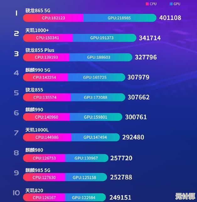 2019手机处理器性能天梯榜：全面剖析新一代芯片技术亮点