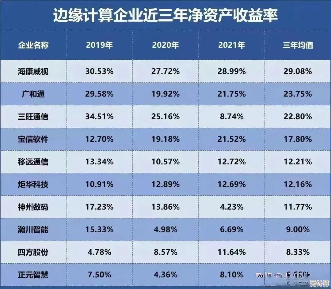 边缘计算的定义及其在现代技术中的核心作用解析