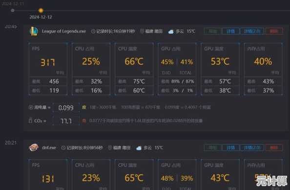 掌握Win11帧率查看技巧:精准提升游戏性能与操作体验! 掌握Win11帧率查看技巧:精准提升游戏性能与操作体验!