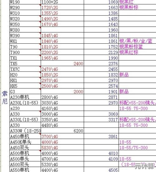 全面相机品牌天梯排名：从领导者到新锐，一站式指南帮您找到最适合的相机