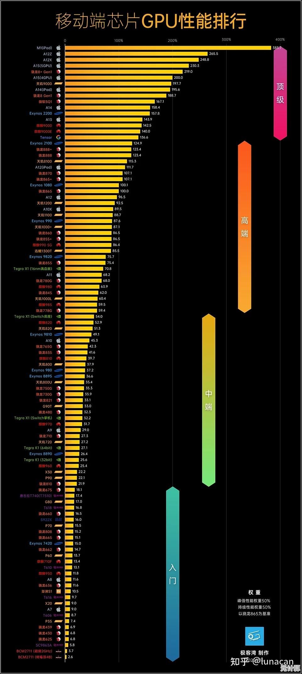 掌握手机CPU天梯图对比与屏幕故障修复实用指南