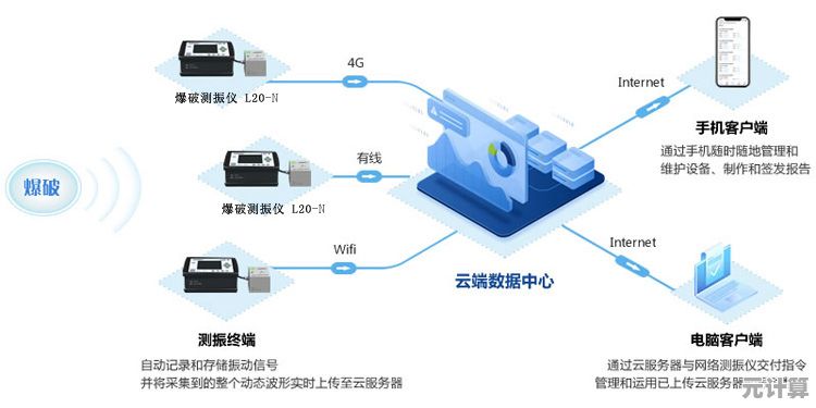 探索手机与电脑互联：实现跨设备数据同步与智能管理