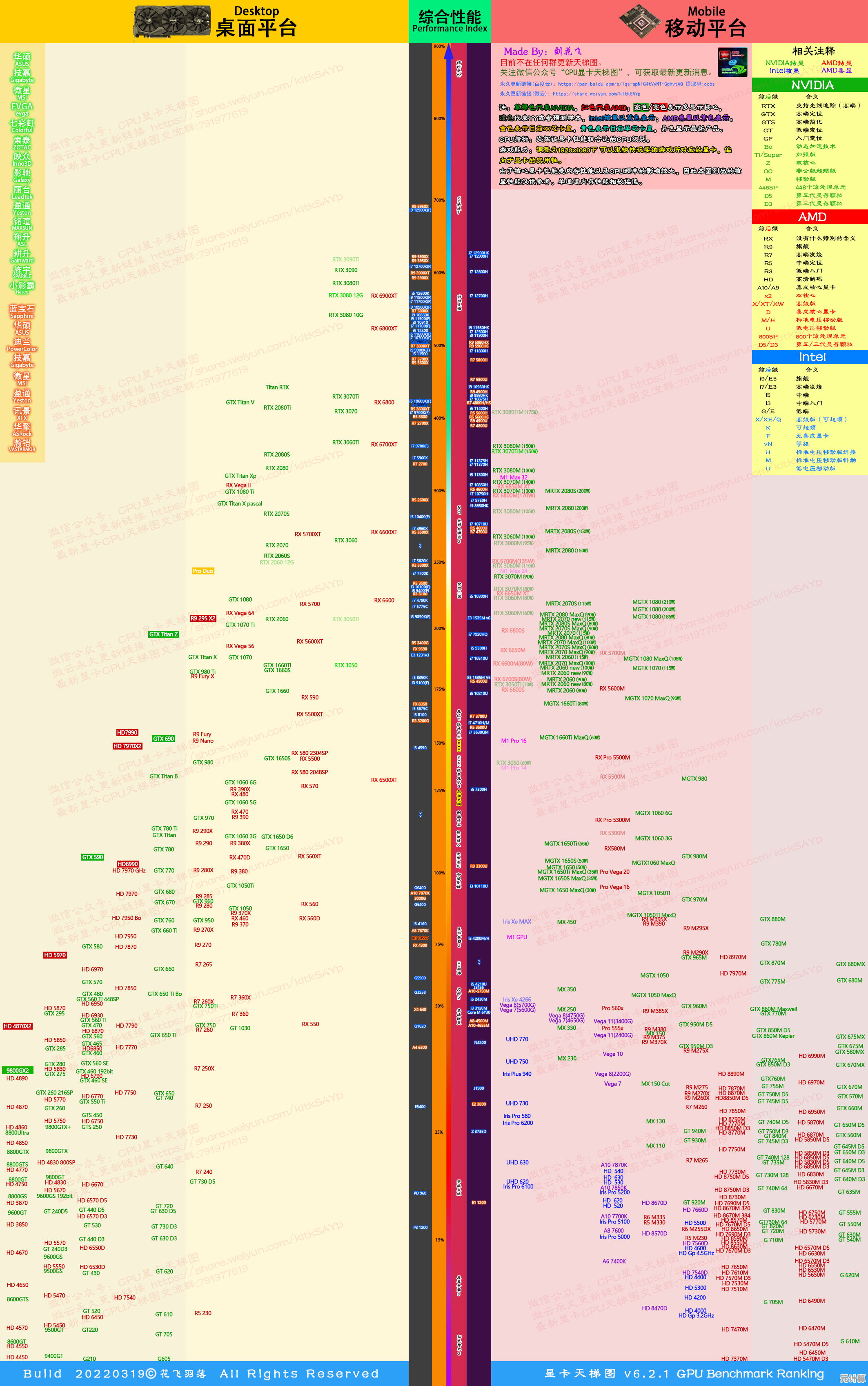 电脑GPU天梯图：精准挑选显卡，全面提升电脑运行效率
