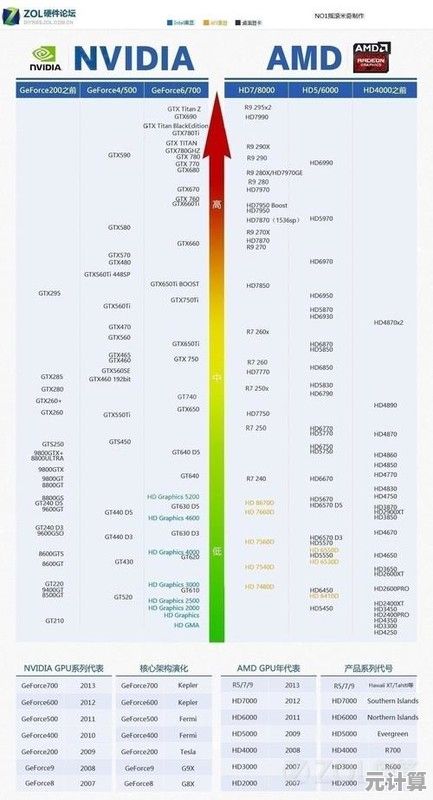 紫光手机CPU性能天梯图发布:详细对比各型号,选购指南一网打尽! 紫光手机CPU性能天梯图发布:详细对比各型号,选购指南一网打尽!