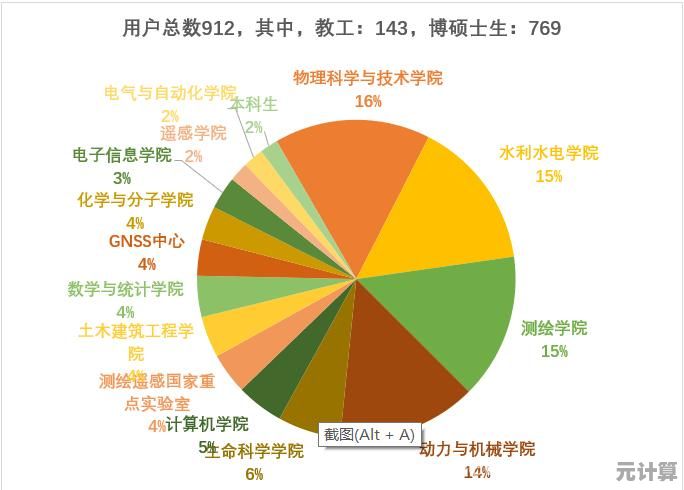 高效食堂消费系统解决方案:确保快速结算与优质服务,让每餐更舒心 高效食堂消费系统解决方案:确保快速结算与优质服务,让每餐更舒心