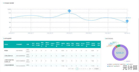 高效食堂消费系统解决方案:确保快速结算与优质服务,让每餐更舒心 高效食堂消费系统解决方案:确保快速结算与优质服务,让每餐更舒心