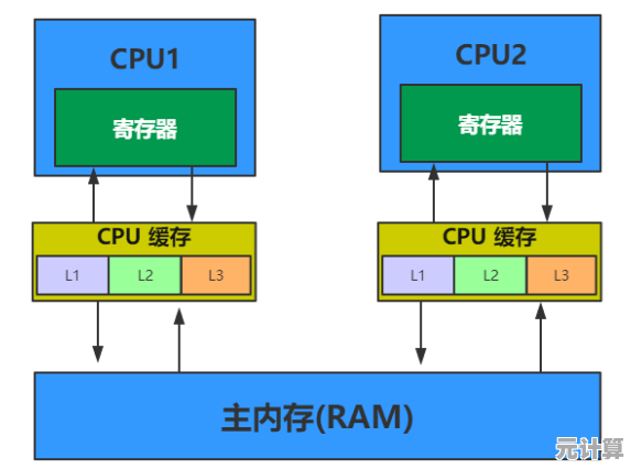 如何精准挑选台式机CPU？关键因素与实用技巧解析