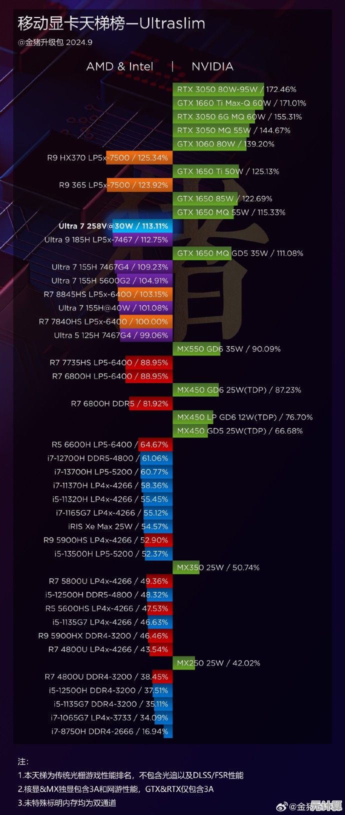 英特尔核显性能天梯图：全方位评测与配置指南，轻松优选集成显卡！