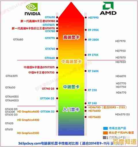 苹果M1内存天梯图揭秘：如何重新定义芯片性能与能效标准