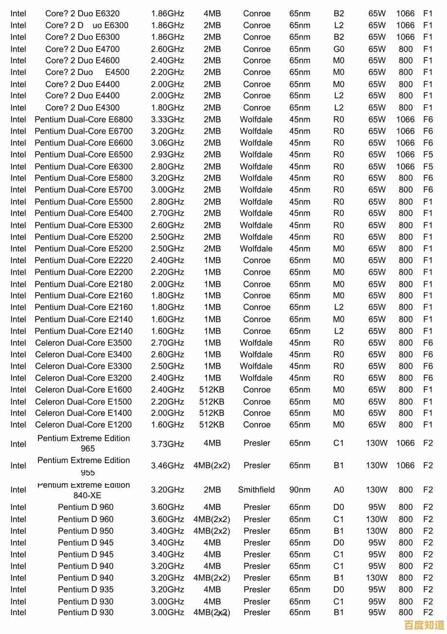 最新775针CPU性能天梯图发布：全方位对比助您挑选理想处理器