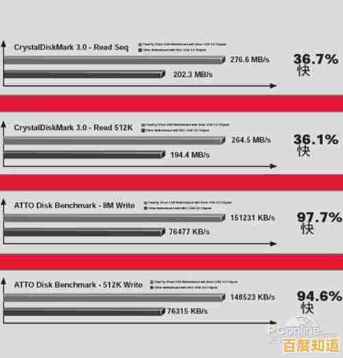 华擎主板：科技创新引领性能巅峰，打造卓越计算体验