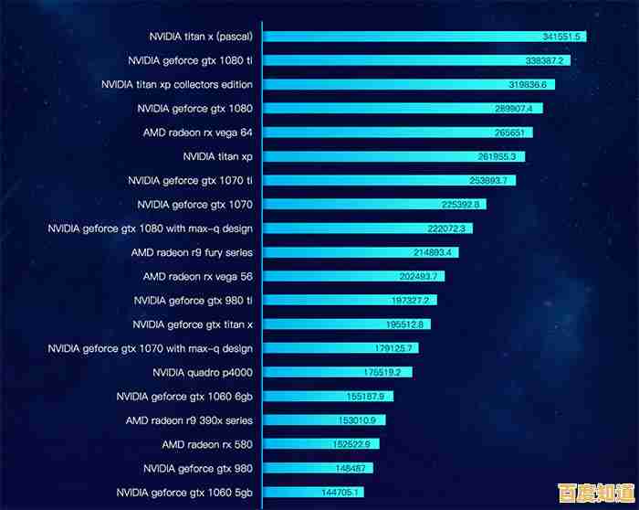 借助鲁大师CPU天梯图，轻松掌握处理器排行，选购不再纠结