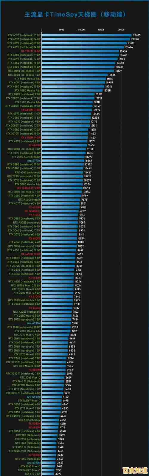 最新显卡排行榜2017年3月版:天梯图全面解析显卡性能层级与市场动态 最新显卡排行榜2017年3月版:天梯图全面解析显卡性能层级与市场动态