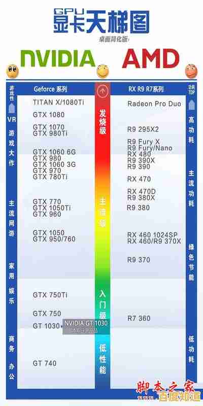 最新显卡排行榜2017年3月版:天梯图全面解析显卡性能层级与市场动态 最新显卡排行榜2017年3月版:天梯图全面解析显卡性能层级与市场动态