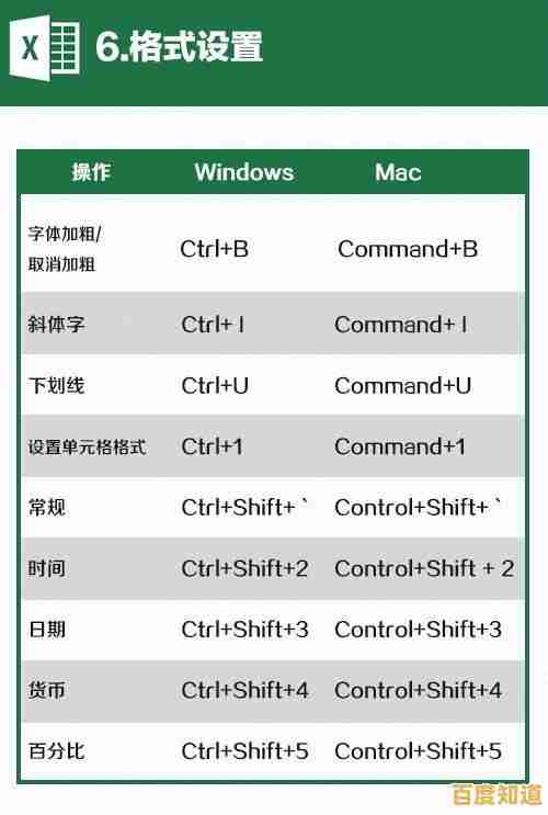 想要最小化窗口?小鱼为您讲解快捷键操作,提升办公效率 想要最小化窗口?小鱼为您讲解快捷键操作,提升办公效率