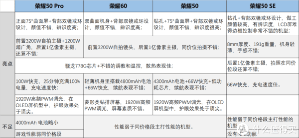 借助显卡天梯树状图，快速定位高性价比显卡购买方案