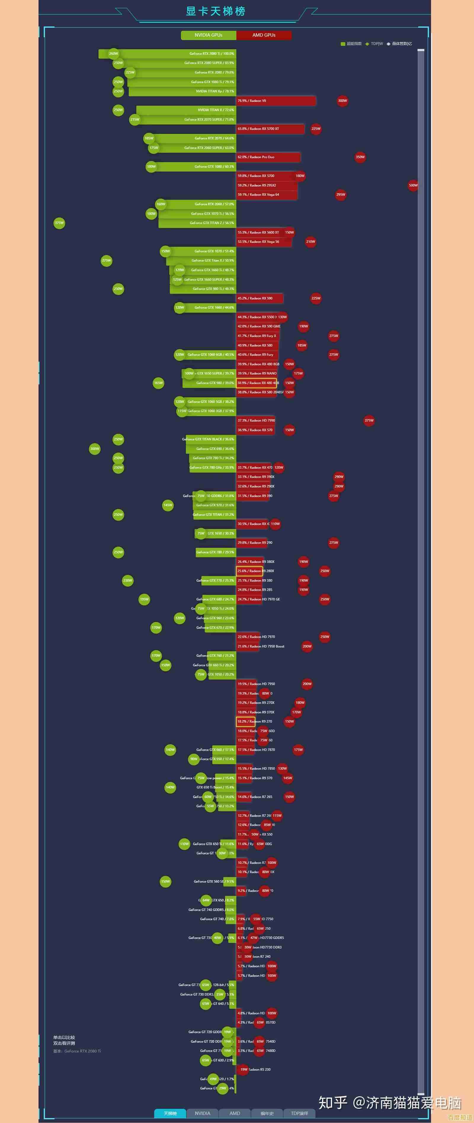 显卡能效天梯图解析：节能与性能兼顾的最佳显卡推荐