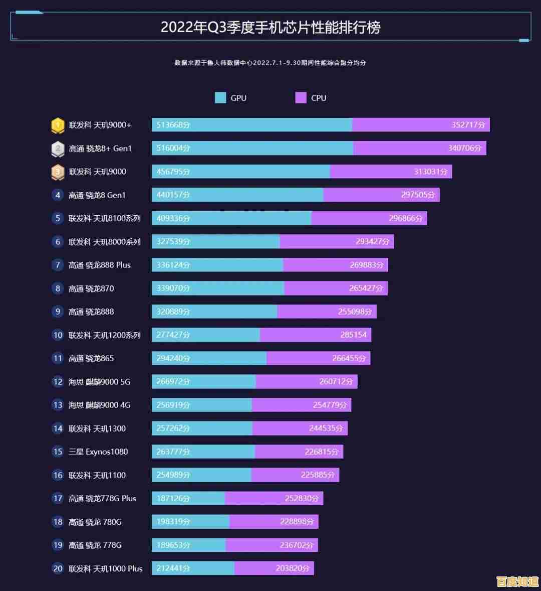探索天玑800天梯图：性能飞跃开启智能设备新篇章！