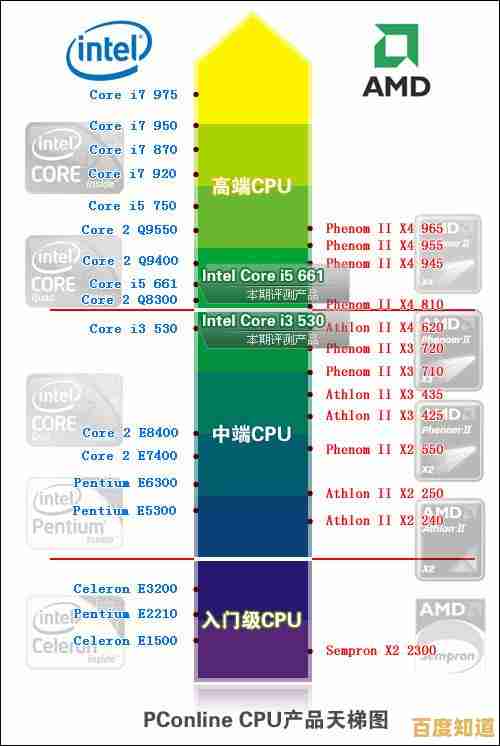 手机CPU天梯图发布:全方位对比新一代处理器性能表现 手机CPU天梯图发布:全方位对比新一代处理器性能表现
