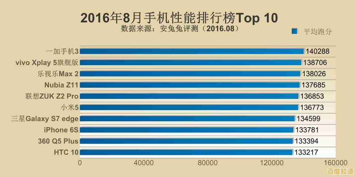 手机CPU天梯图发布:全方位对比新一代处理器性能表现 手机CPU天梯图发布:全方位对比新一代处理器性能表现
