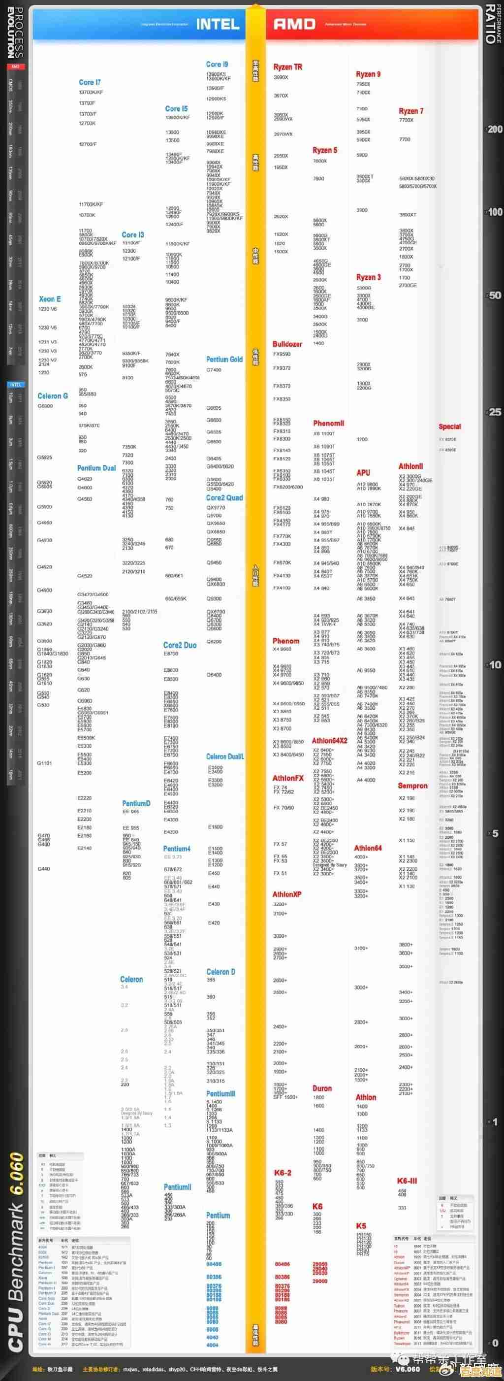 极速网络体验必备：主板网卡天梯图解析，带你选对高性能硬件！