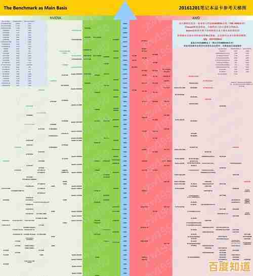 极速网络体验必备：主板网卡天梯图解析，带你选对高性能硬件！