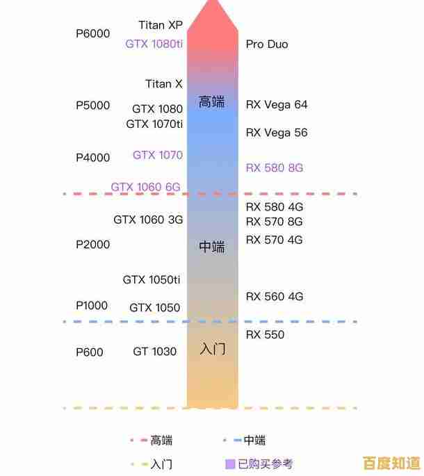 轻松掌握GPU选购秘诀：从零开始制作精准显卡性能天梯图！