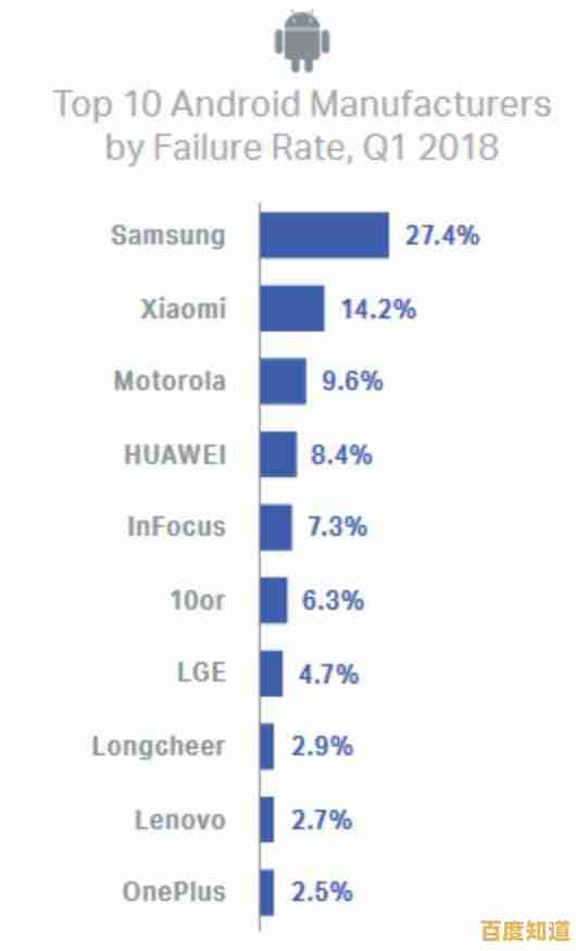 选择三星手机维修专家，享受快捷可靠的故障排除与解决方案