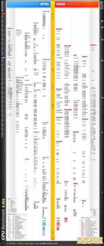 最新六代移动处理器天梯排名：精准选择高性能笔记本的实用宝典