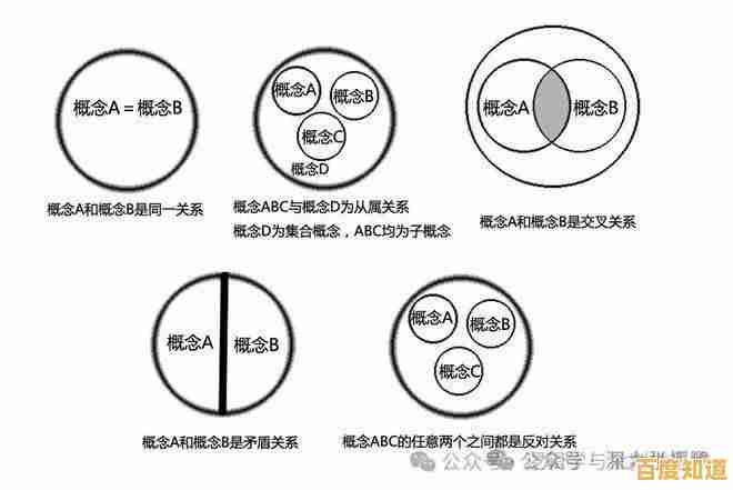 “reset”操作全解读：从基础含义到多领域实践的重要作用
