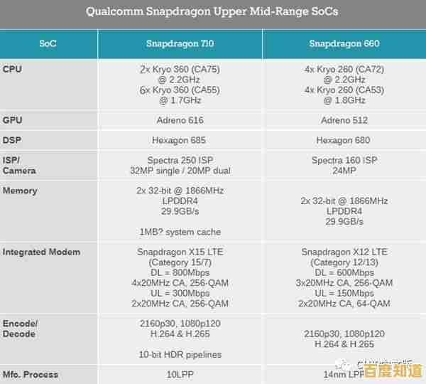显卡天梯详析：台式与移动端显卡性能层级对比与解析