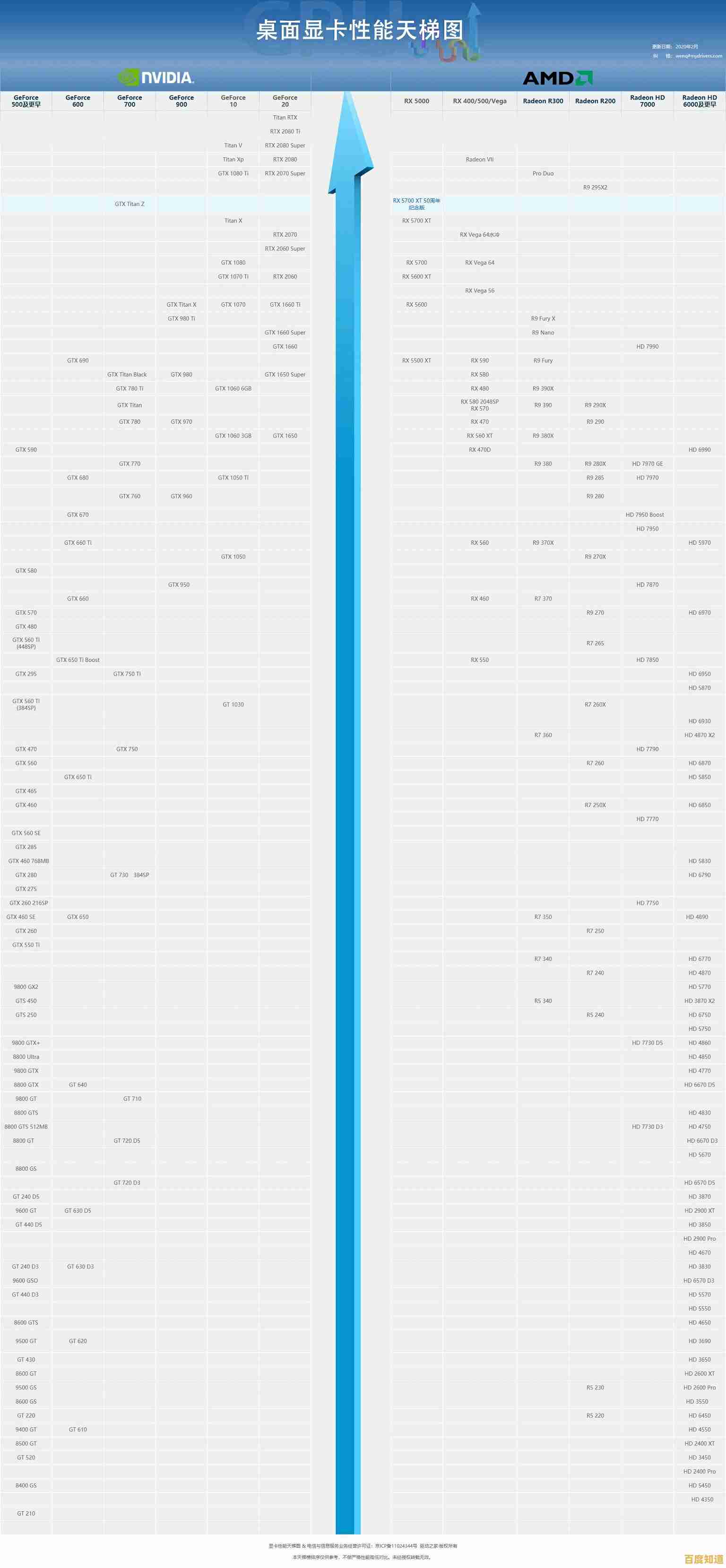 选购笔记本电脑不再纠结！最新CPU天梯图助你锁定理想处理器