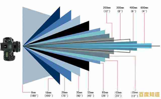 探索单反天梯图：从入门到精通的摄影技巧全解析