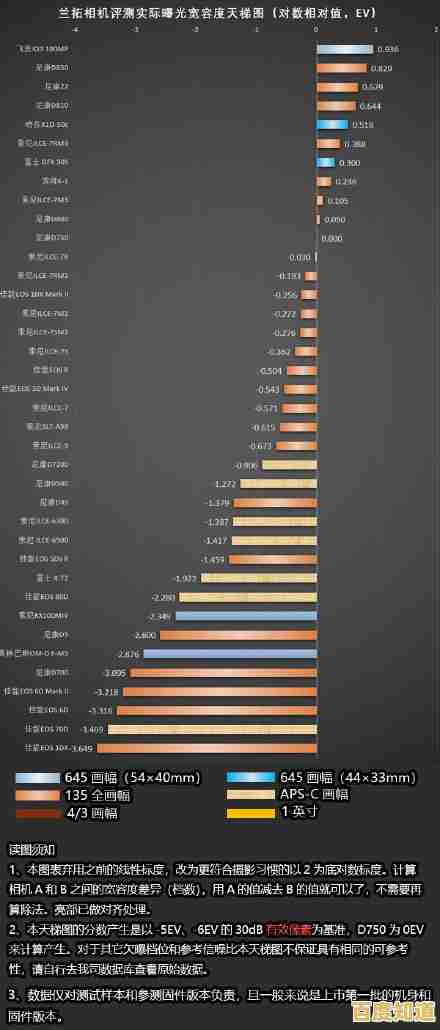 探索无反相机天梯图：开启无限创意，定义你的专属拍摄风格