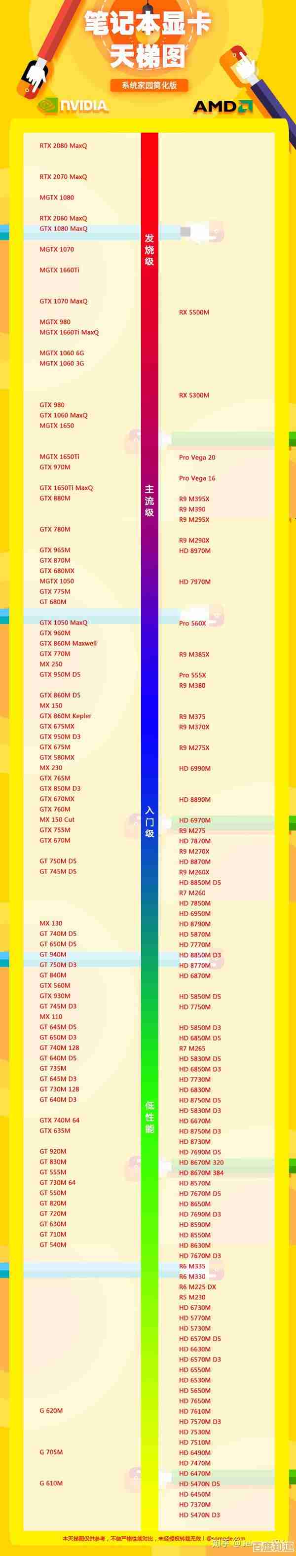 ARM GPU显卡年度天梯图出炉：详实评测带你挑选高性价比显卡！