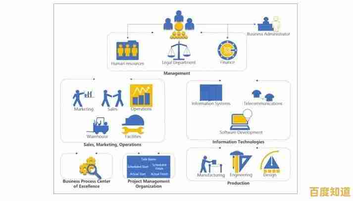 专业图表设计从Visio开始：下载即享高效绘图与多人协作功能