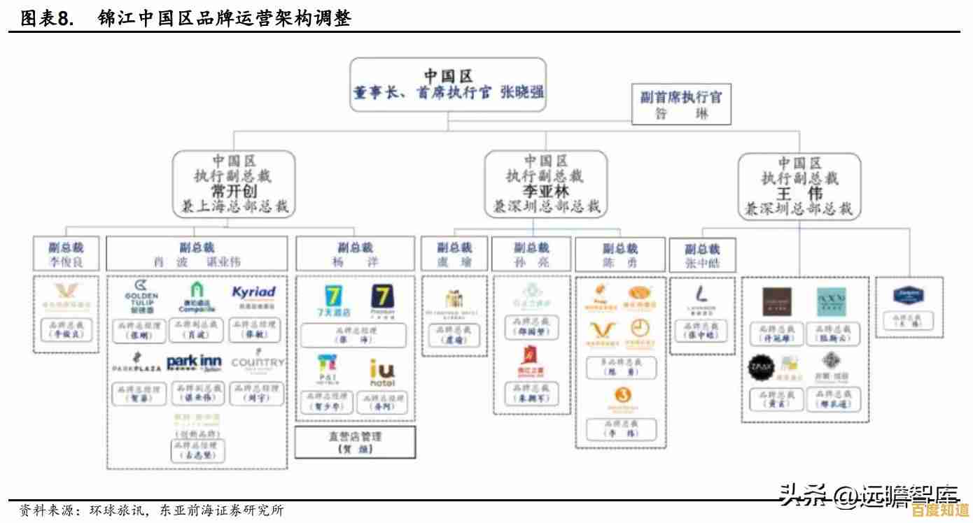 借助运行内存天梯图,快速找到最适合的性能升级方案 借助运行内存天梯图,快速找到最适合的性能升级方案