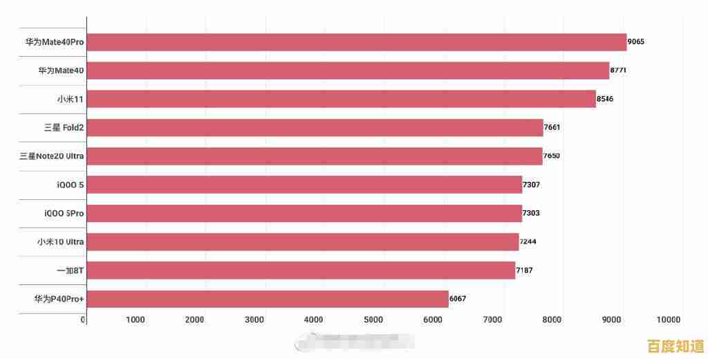 全面解析台式电脑CPU性能天梯图：最新处理器排名与评估