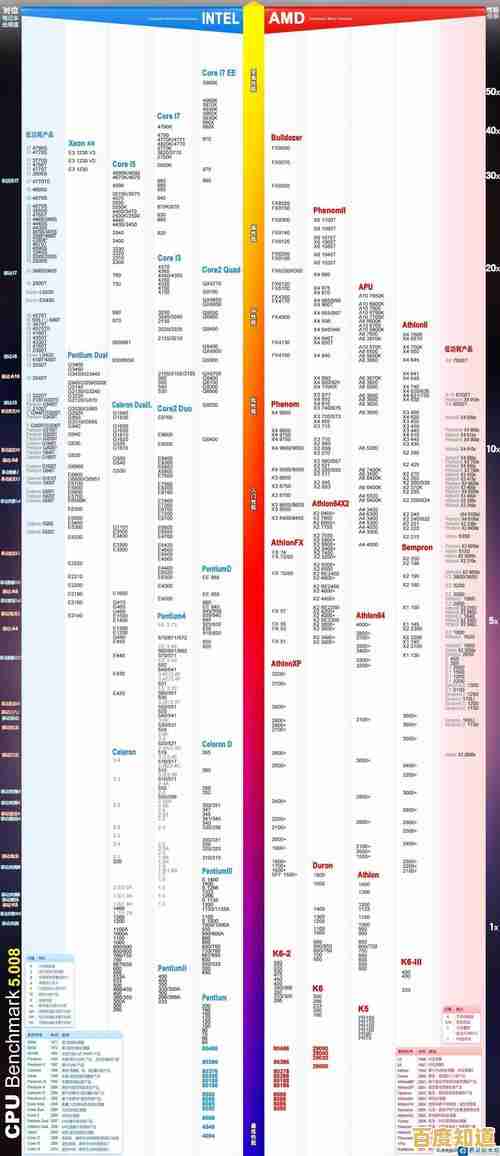 全面解析红米笔记本CPU天梯图：精准挑选处理器，提升选购效率