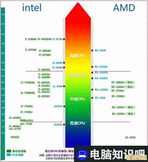 掌握笔记本CPU性能排行:2018天梯图全面解析与选购指南 掌握笔记本CPU性能排行:2018天梯图全面解析与选购指南