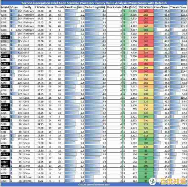 主板性能天梯图详解:从排名看硬件配置的关键作用与选购策略 主板性能天梯图详解:从排名看硬件配置的关键作用与选购策略
